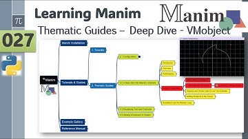 Manim 027 - Thematics Guides - Deep Dive Overview - Mobject Initialization 1
