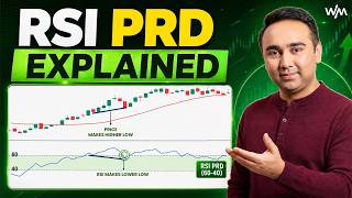RSI PRD - How To Identify Trend-Following Entries | Weekly market update | Vishal B Malkan