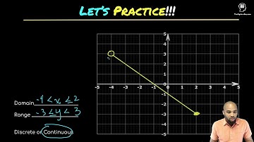 A 2A Determine Domain and Range of Linear functions