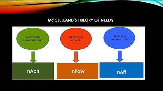 McClelland Need Theory