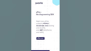 yFiles platforms and technologies
