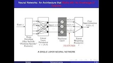 Lecture 11, 2024: On-line training, neural networks, and other approximation architectures