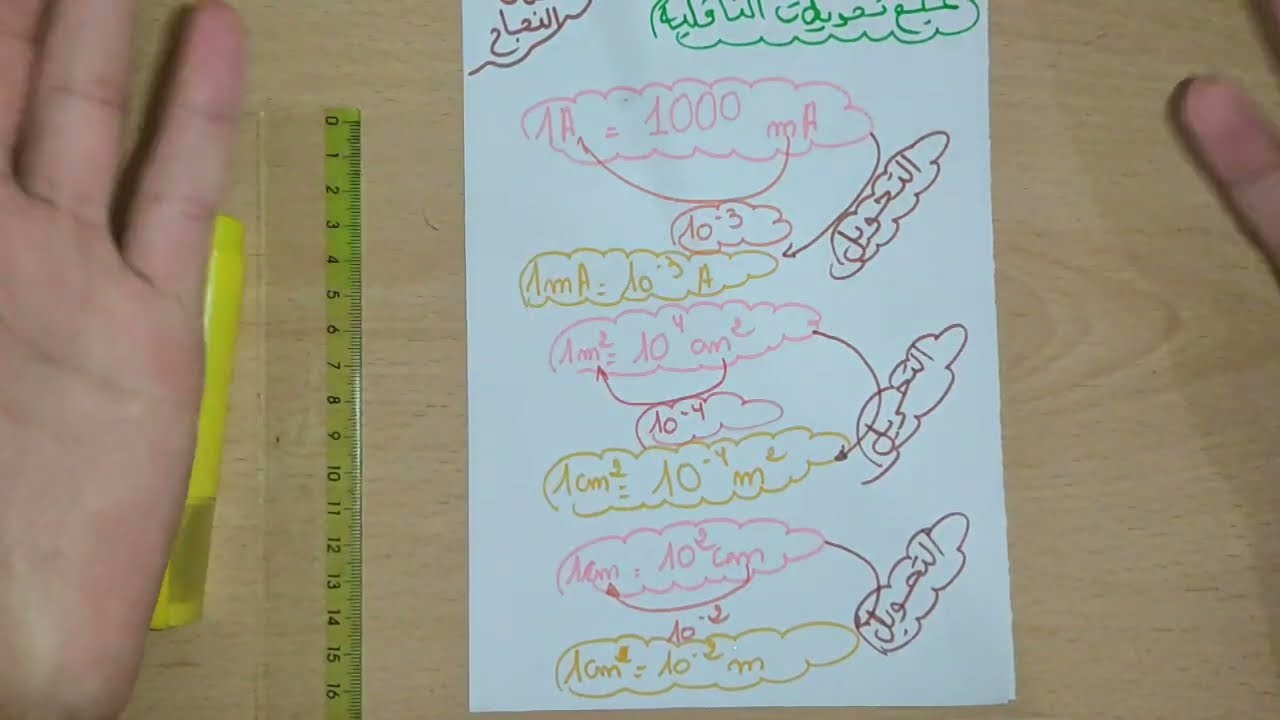 **جميع تحويلات الناقلية** الثانية ثانوي (اتحداك ان تفهم)||شرح مفصل