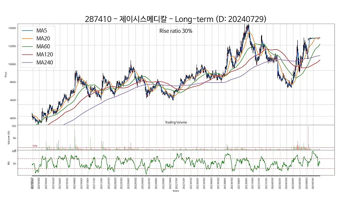 SSW Chart 20240729 Type3