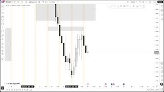 EURUSD London Session Live Trading & Analysis | May 19, 2026