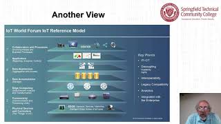 Topic #4   Cloud, Fog, & Mist Computing