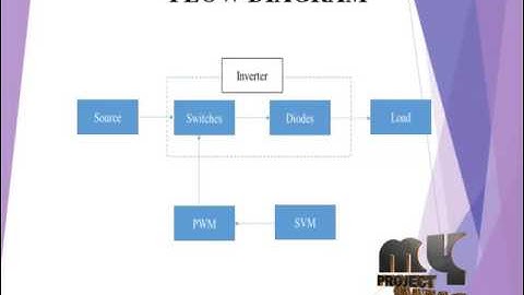 Circuit Topology and Operation of a Step-Up Multilevel Inverter | Final Year Projects 2016 - 2017