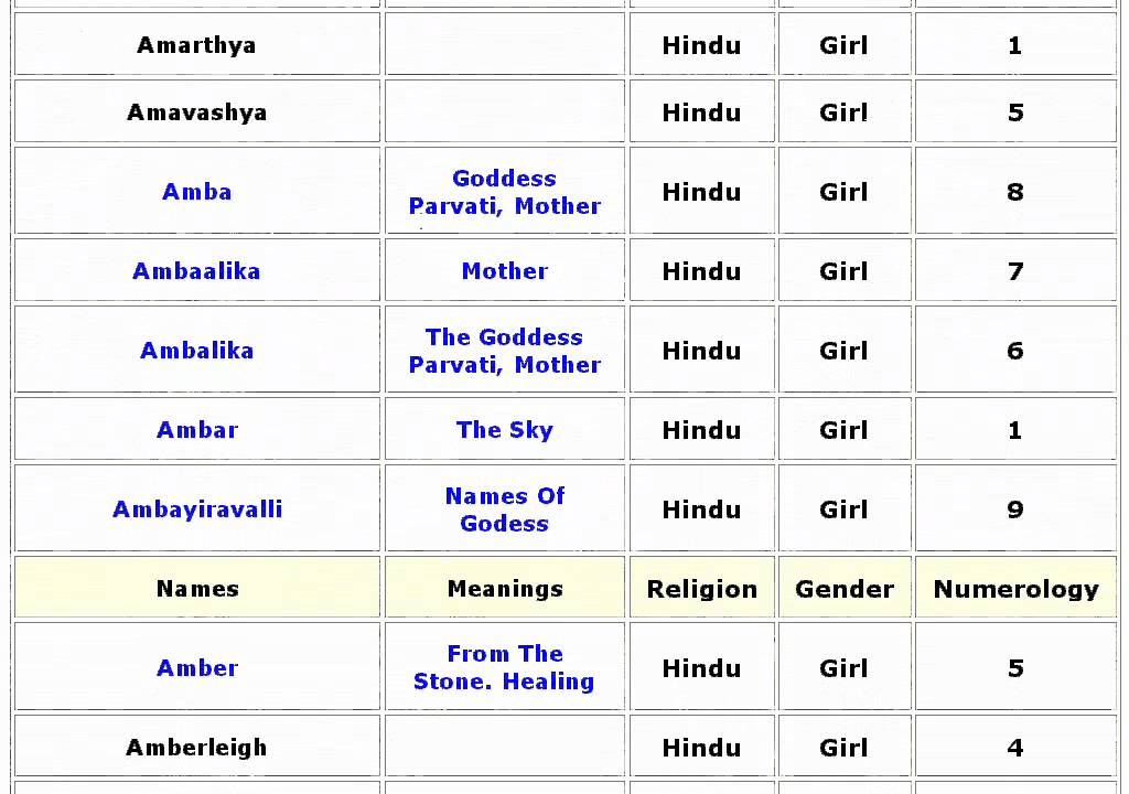 Lucky Hindu Girl Baby Names With Meanings 07 Youtube