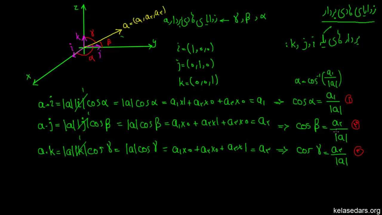 بردارها ۱۷ - زوایای هادی یک بردار