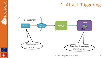 ANASTACIA Multi-access Edge Computing (MEC.3) demo video