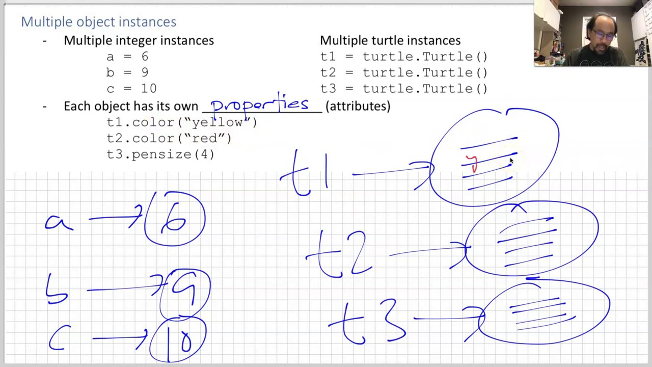 Python Ch 4 Turtle Library and Turtle Objects - YouTube