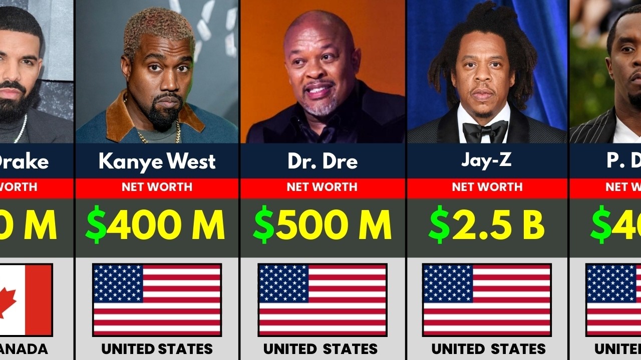 World’s Richest Rappers 2026 | Net Worth Comparison