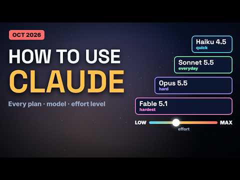 How to Use Claude: Every Plan, Model & Effort Level (2026)