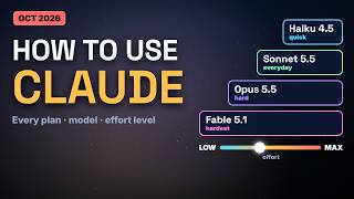 How to Use Claude: Every Plan, Model & Effort Level (2026)