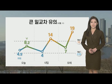 [날씨] 내일 한낮 오늘보다 '포근'…큰 일교차 유의 / 연합뉴스TV (YonhapnewsTV)