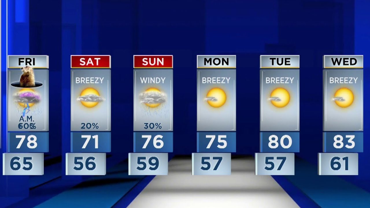 Central Florida sees a 60% chance of rain Friday morning - YouTube