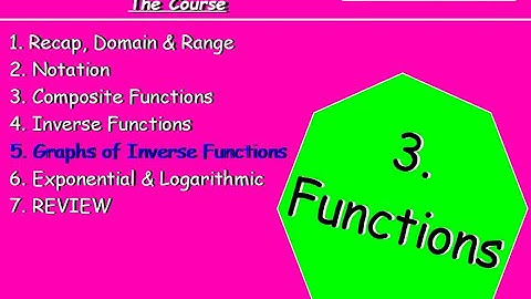 3.5 Functions 5. Graphs of Inverse Functions - Higher Maths Lessons - @MrThomasMaths SQA { y=x }