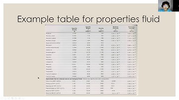 FLUID PROPERTIES AND DIMENSIONAL ANALYSIS