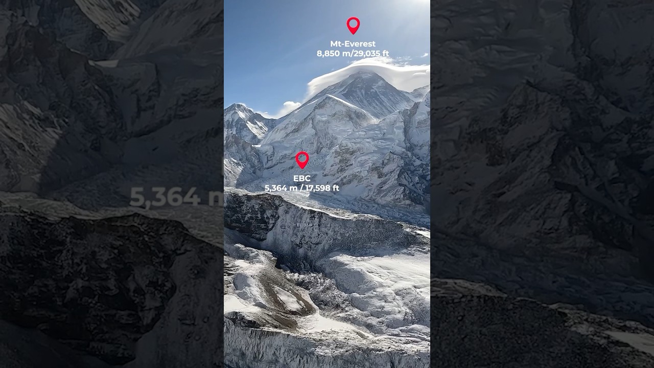 Mount Everest "The beauty of the Himalayas" 