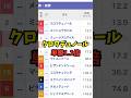 【宝塚記念】クロワへのブチ込みでオッズが破壊されるw w w #shorts