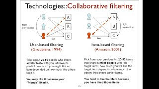 Collaborative Recommendation System Using Python | Machine Learning