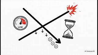 Diagnosing AI Memory Wall - GPU