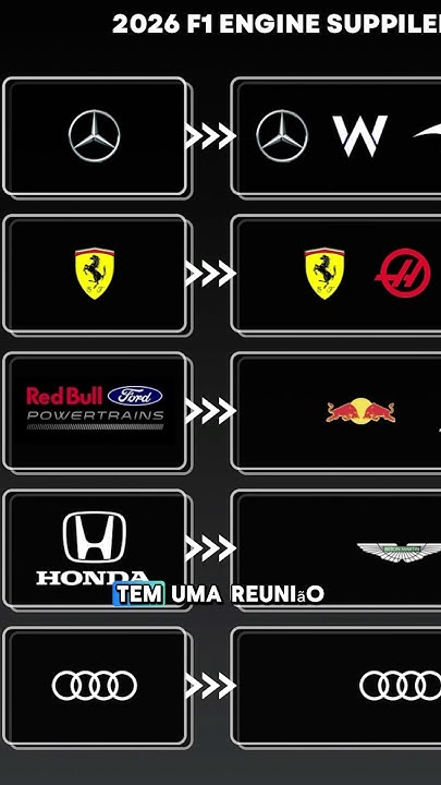 F1, FIA e fabricantes de motores terão reunião para discutir volta dos V8. #shorts #formula1