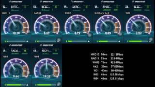 OOKLA SpeedTest W04 W03 W01 Air2 WX02 NAD11 HWD15