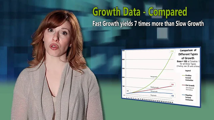 The Power of Second Derivative Thinking