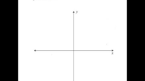 GED Practice - Plotting points on a Graph