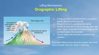 Lifting Mechanisms