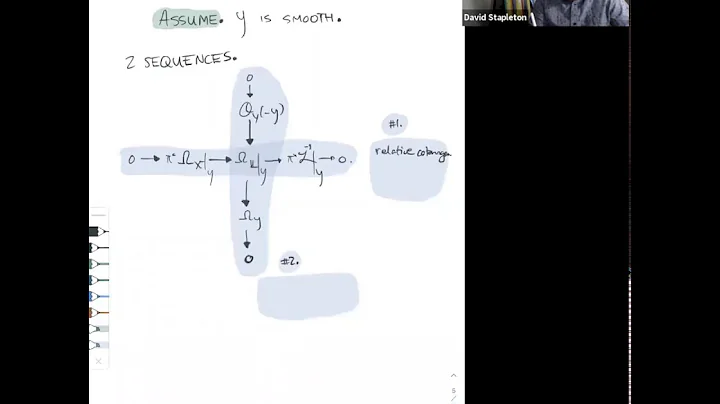 David Stapleton (UC San Diego): Studying Fano hype...