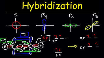 Hybridization of Atomic Orbitals - Sigma & Pi Bonds - Sp Sp2 Sp3