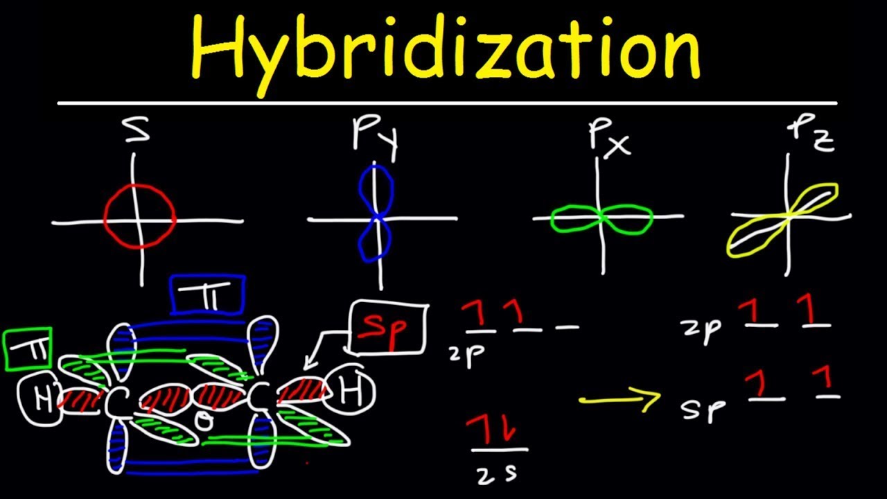 Hybridization Of Atomic Orbitals - Sigma \U0026 Pi Bonds - Sp Sp2 Sp3