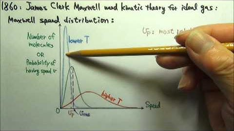 AP Physics 2: Thermal 13.2: Maxwell Speed Distribution for Molecules in an Ideal Gas