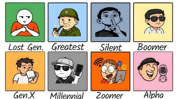 Every Birth GENERATION Explained in 9 Minutes