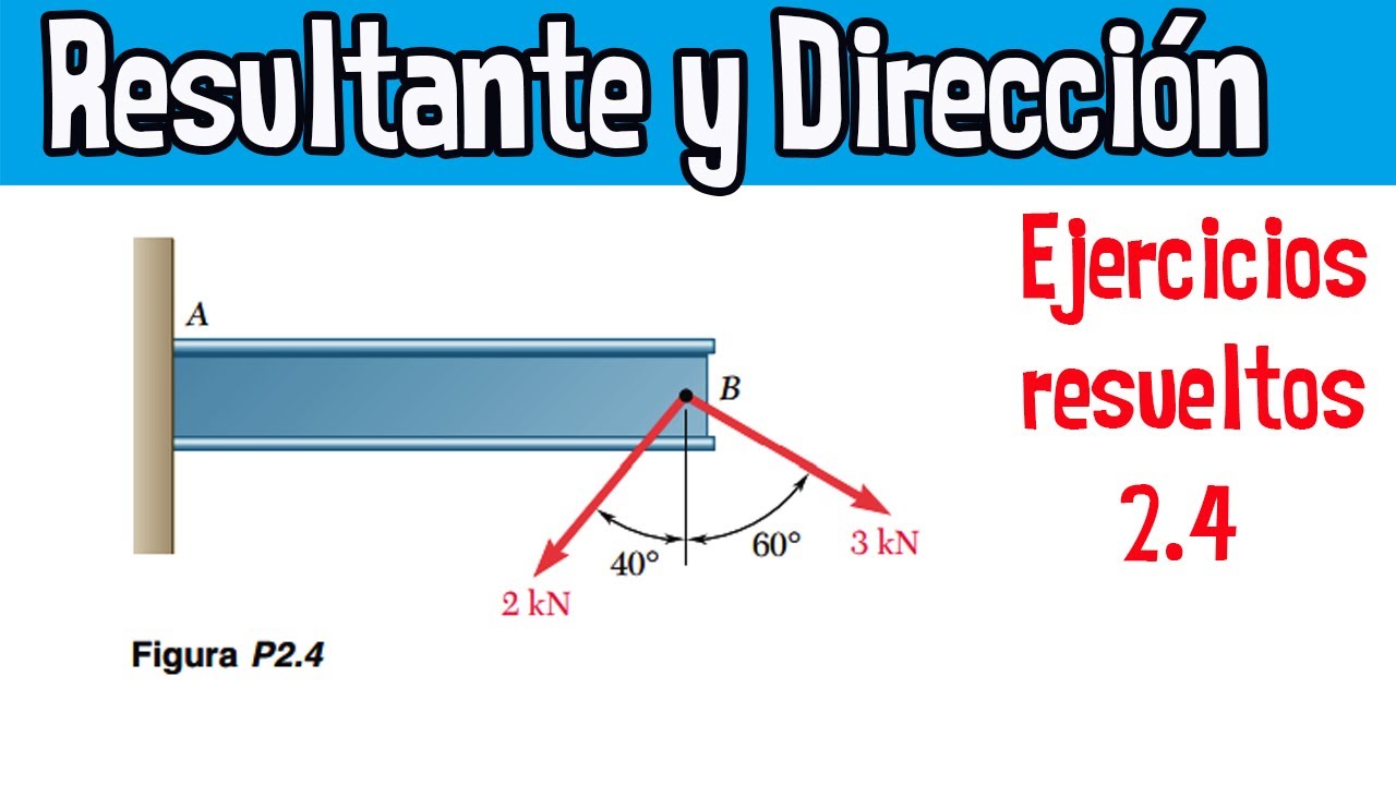 2.4 Como Determinar La Magnitud Y Dirección De La Resultante Regla Del