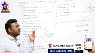 Gurukula Library Cles 4Th Chapter Information Services More Information Call 6309398306