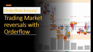 Trading market reversals with orderflow