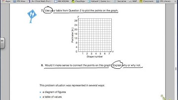 Multiple Representations of Algebraic Expressions