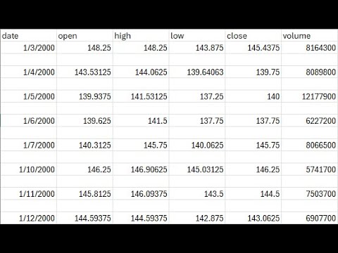 How To Add Blank Gap Rows In Mass in Microsoft Excel