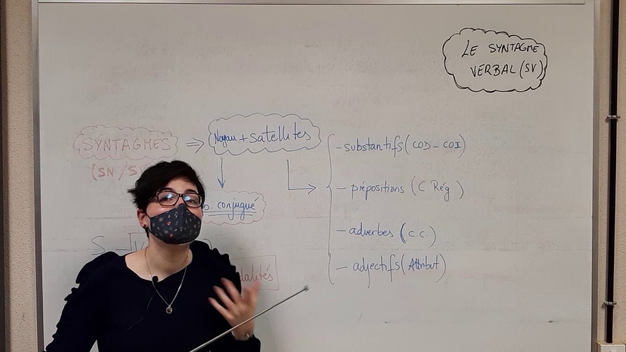 Le Syntagme Verbal #LaGrammaireEnPilules26