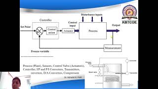 Celebrity Fundamentals of Process loop control Profile