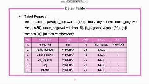 DATABASE SISTEM INFORMASI APOTEK