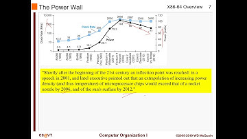 2020 04 01 Machine:  high-level processor overview : IA32/x86-64 HW architecture