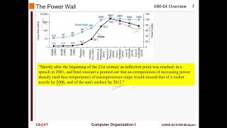 2020 04 01 Machine:  high-level processor overview : IA32/x86-64 HW architecture