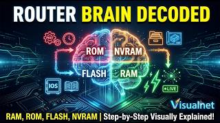 Inside the Brain of a Router: RAM, ROM, Flash & NVRAM Explained Inside the Brain of a Router: RAM, ROM, Flash & NVRAM Explained