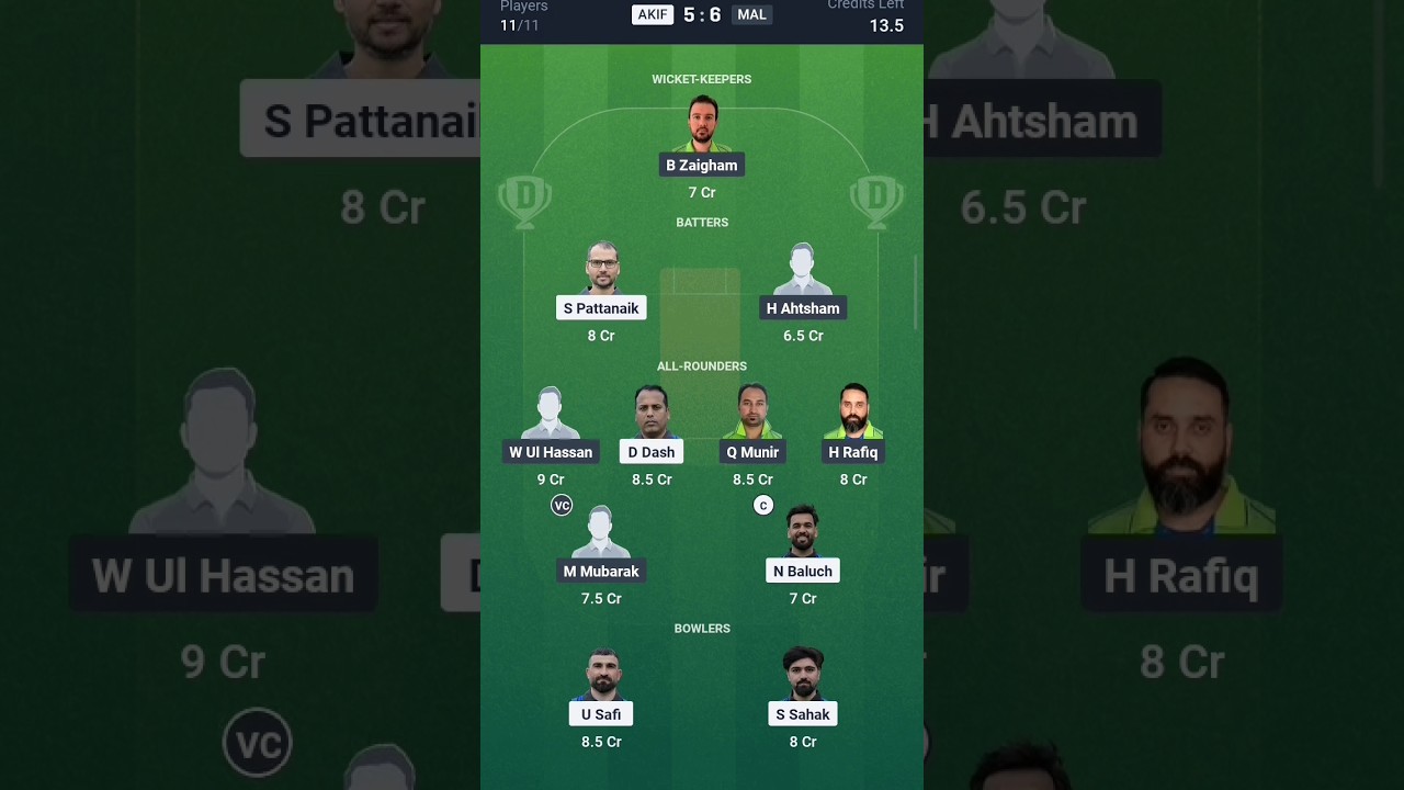 akif vs mal dream11 prediction