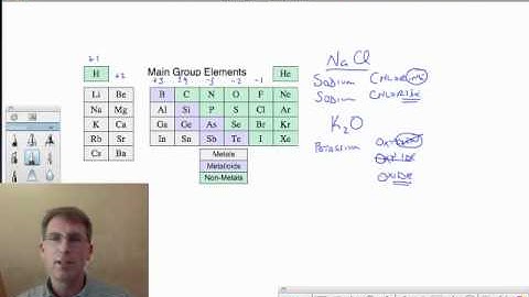 Binary Ionic Compounds- Part 1.mp4