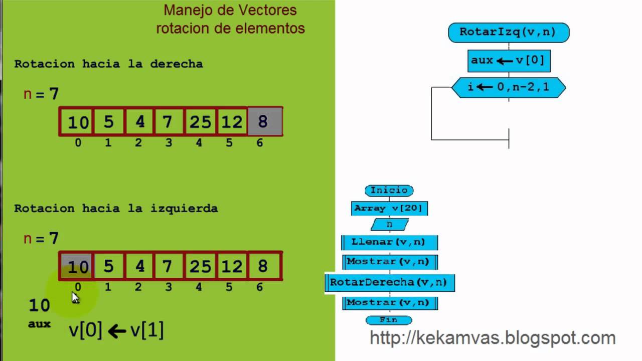 Diagramas de flujo - Manejo de vectores 3 - YouTube